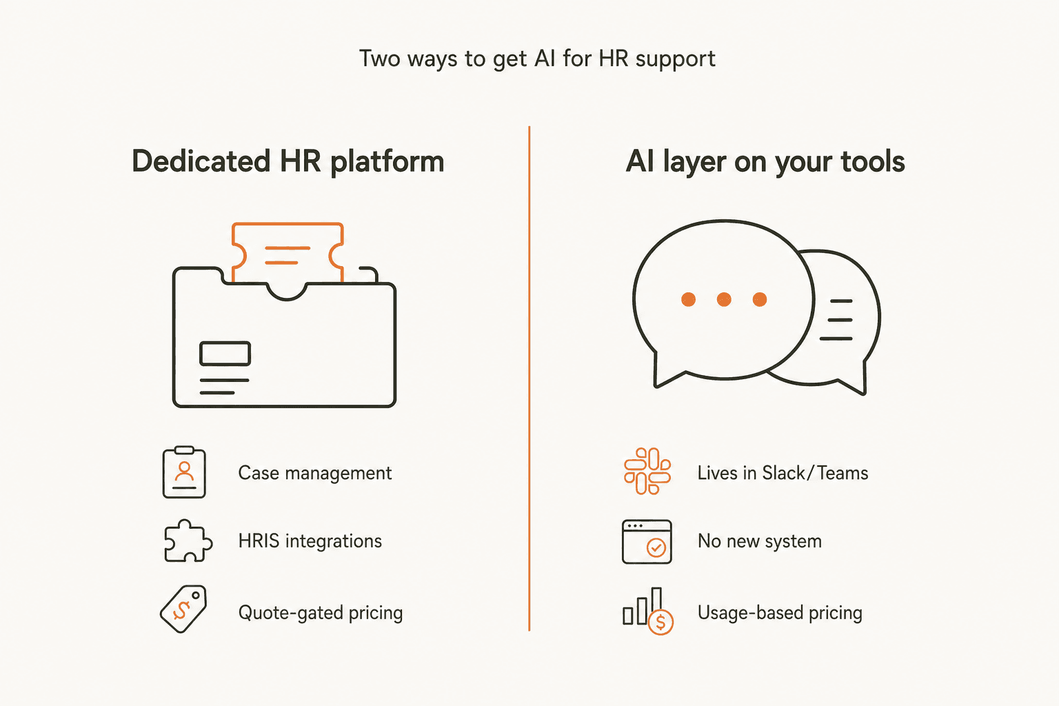 Two ways to get AI for HR support: a dedicated HR platform with case management and HRIS integrations, or an AI layer that lives inside Slack or Teams