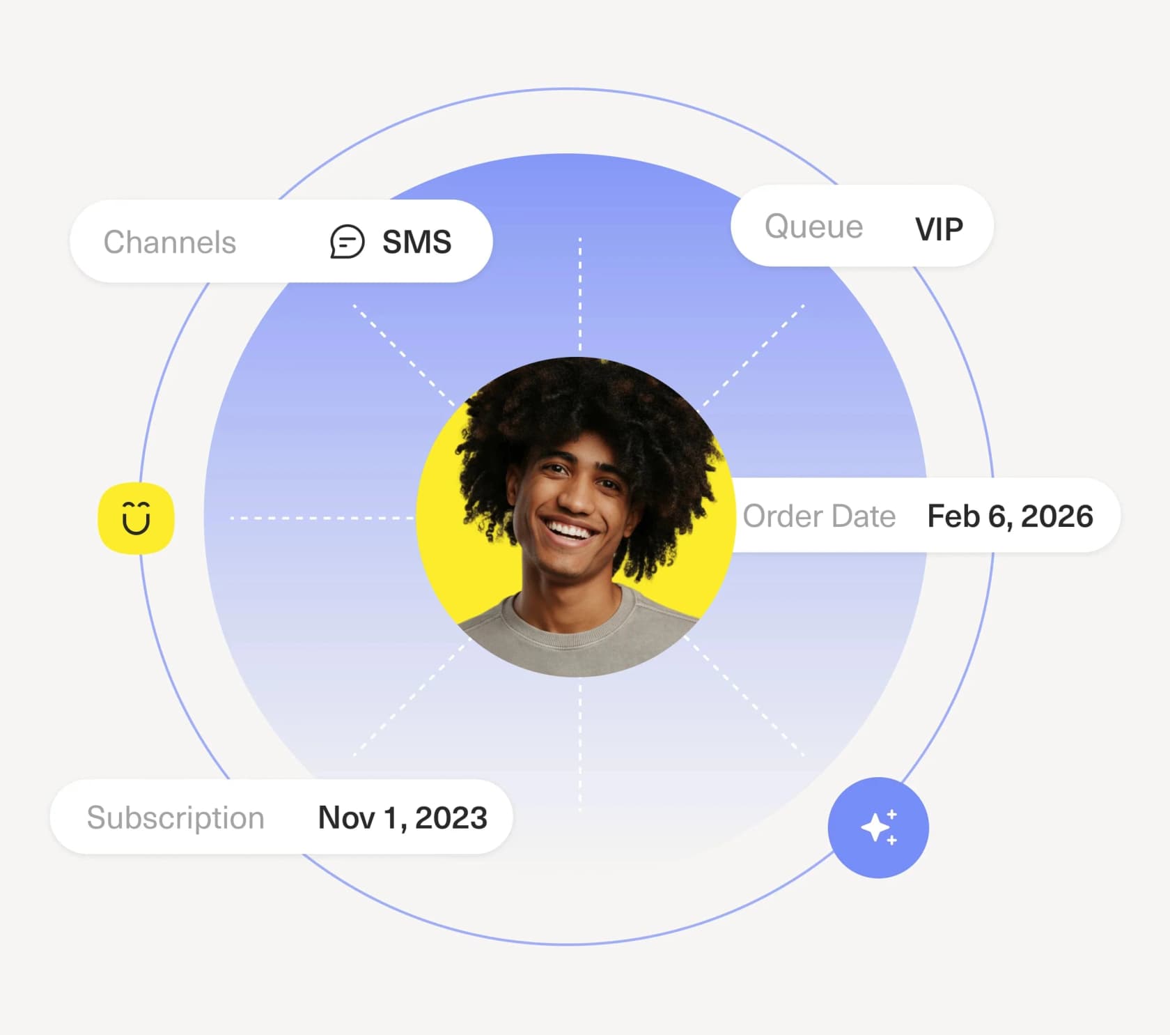 Kustomer's customer-centric data model -- channels, VIP queue, subscription date, and order history orbiting a unified customer profile, as taken from Kustomer
