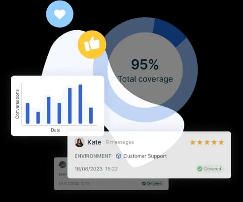 Moveo.AI's conversational analytics showing total coverage and per-conversation outcomes, as taken from Moveo