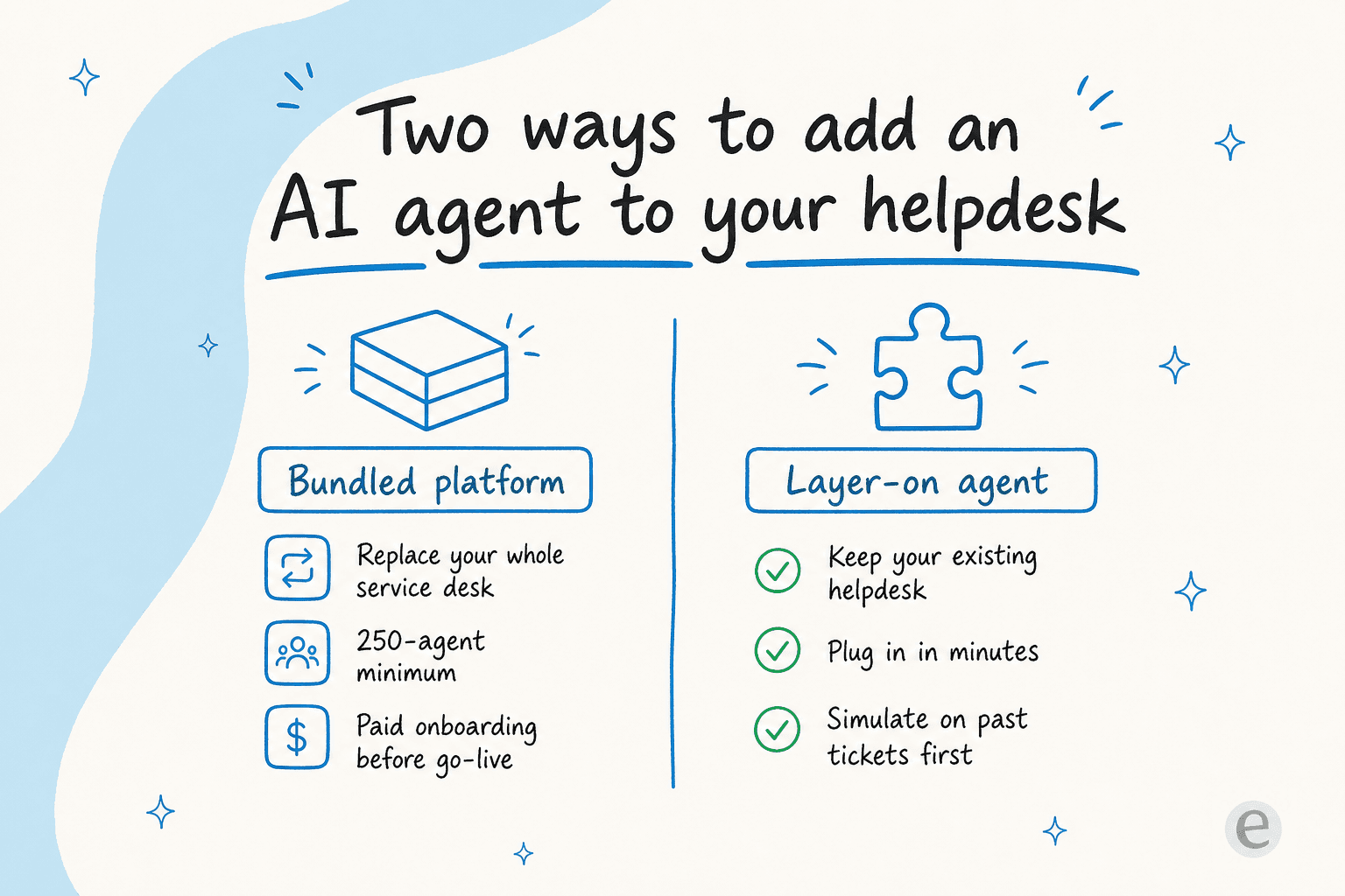 Two ways to add an AI agent to your helpdesk: a bundled platform versus a layer-on agent
