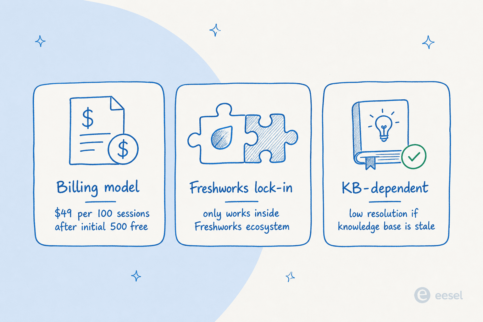 Three reasons teams look beyond Freddy AI