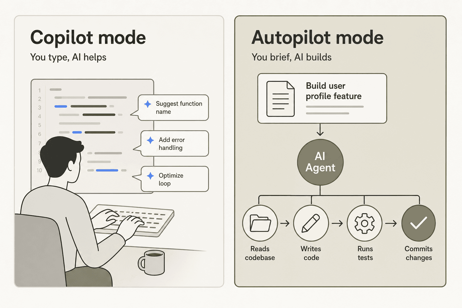 The two modes of AI-assisted coding -- copilot and autopilot -- and when each one fits