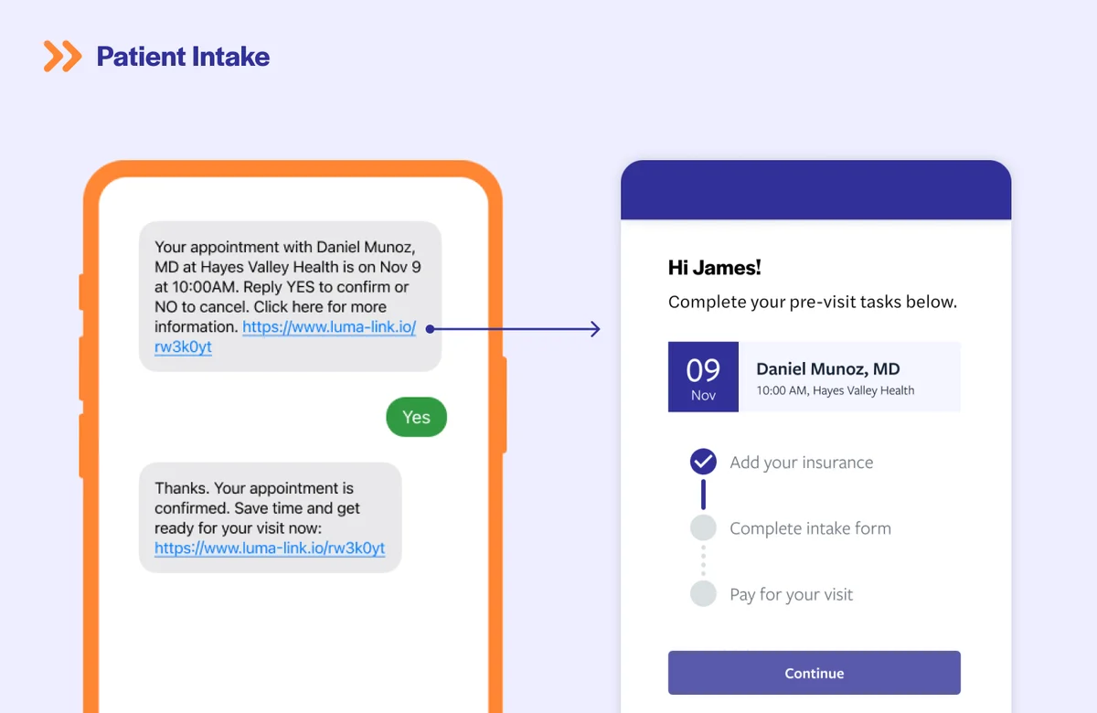 Patient intake confirmation flow: SMS appointment confirmation followed by a pre-visit checklist with insurance, intake form, and payment, as taken from Luma Health