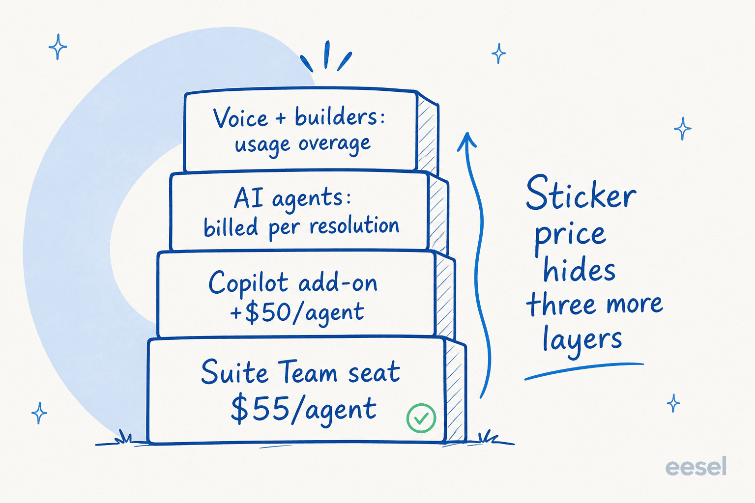 How a Zendesk seat cost stacks up for a startup