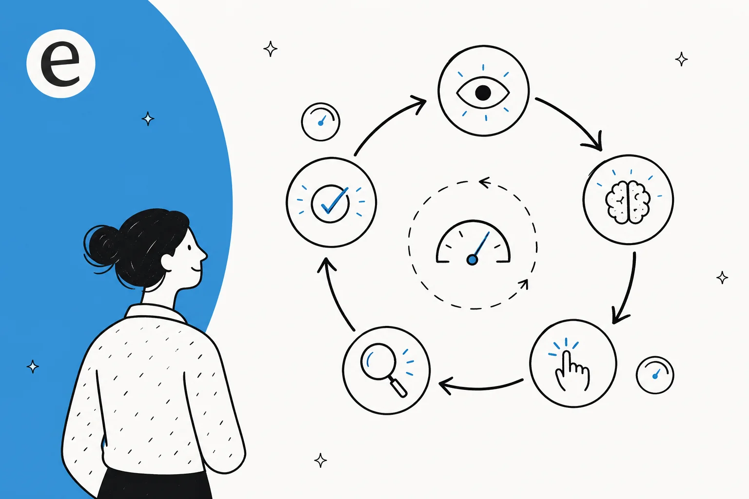 A person facing a closed perceive-reason-act-observe-verify loop with control dials around it