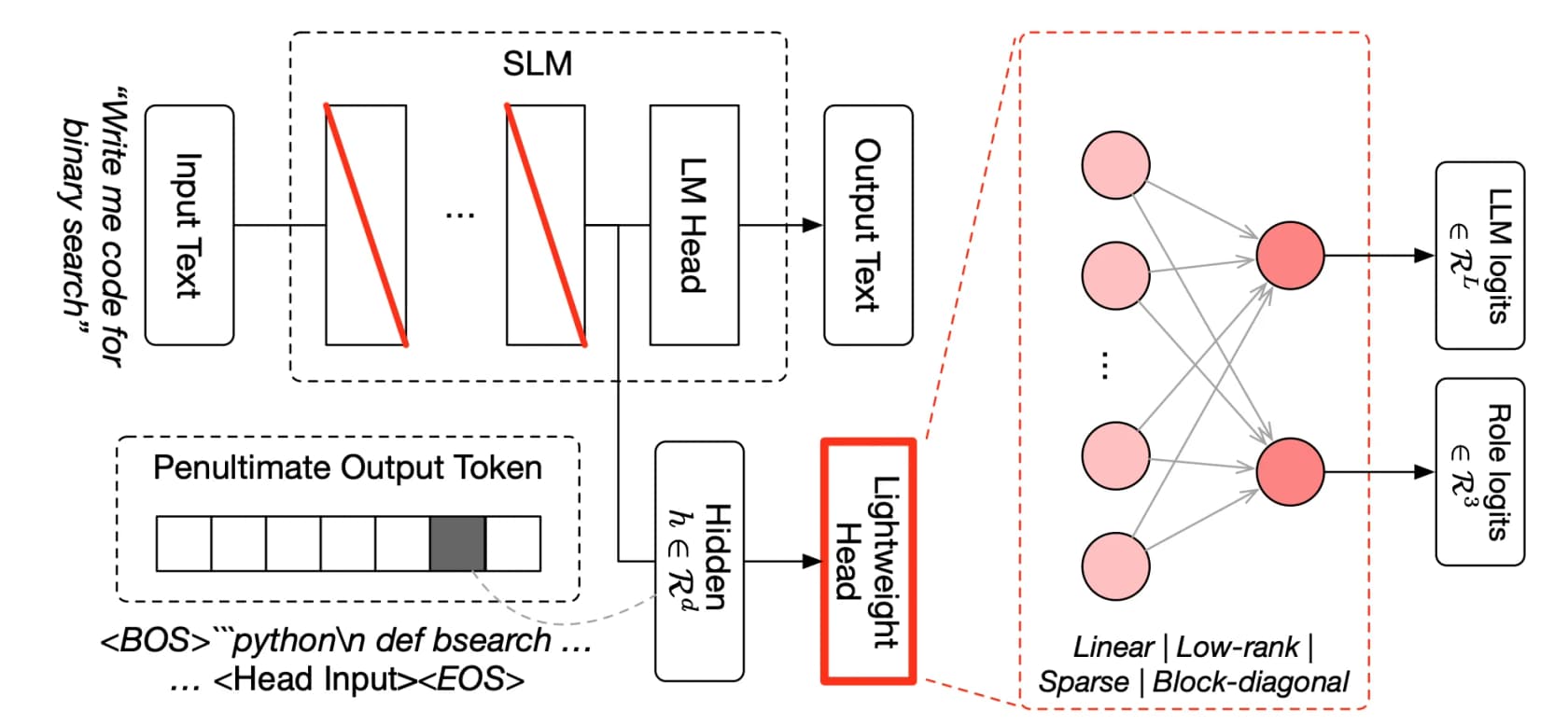 Cover art for the TRINITY paper, one of two ICLR 2026 works behind Fugu, as taken from Sakana AI