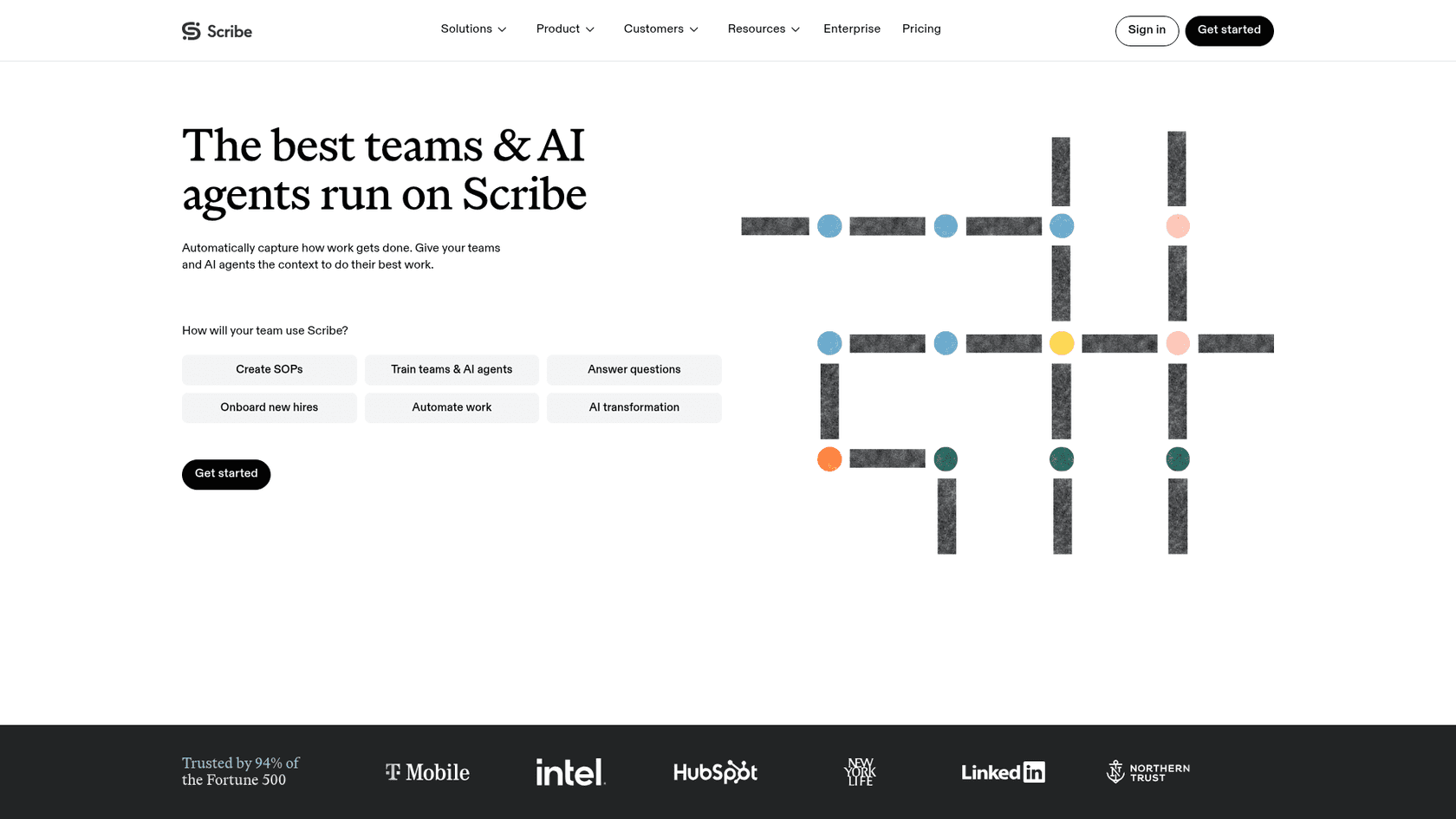 The Scribe homepage showing its auto-generated step-by-step guide capture, as taken from Scribe.