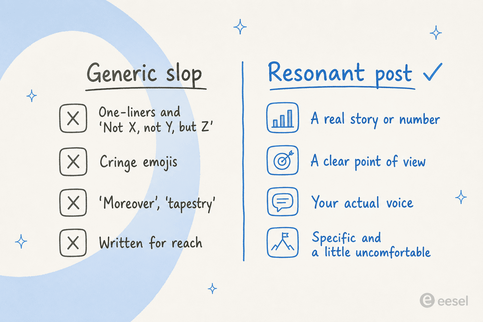 A contrast between generic slop (one-liners, cringe emojis, written for reach) and a resonant post (a real story or number, a clear point of view, your actual voice)