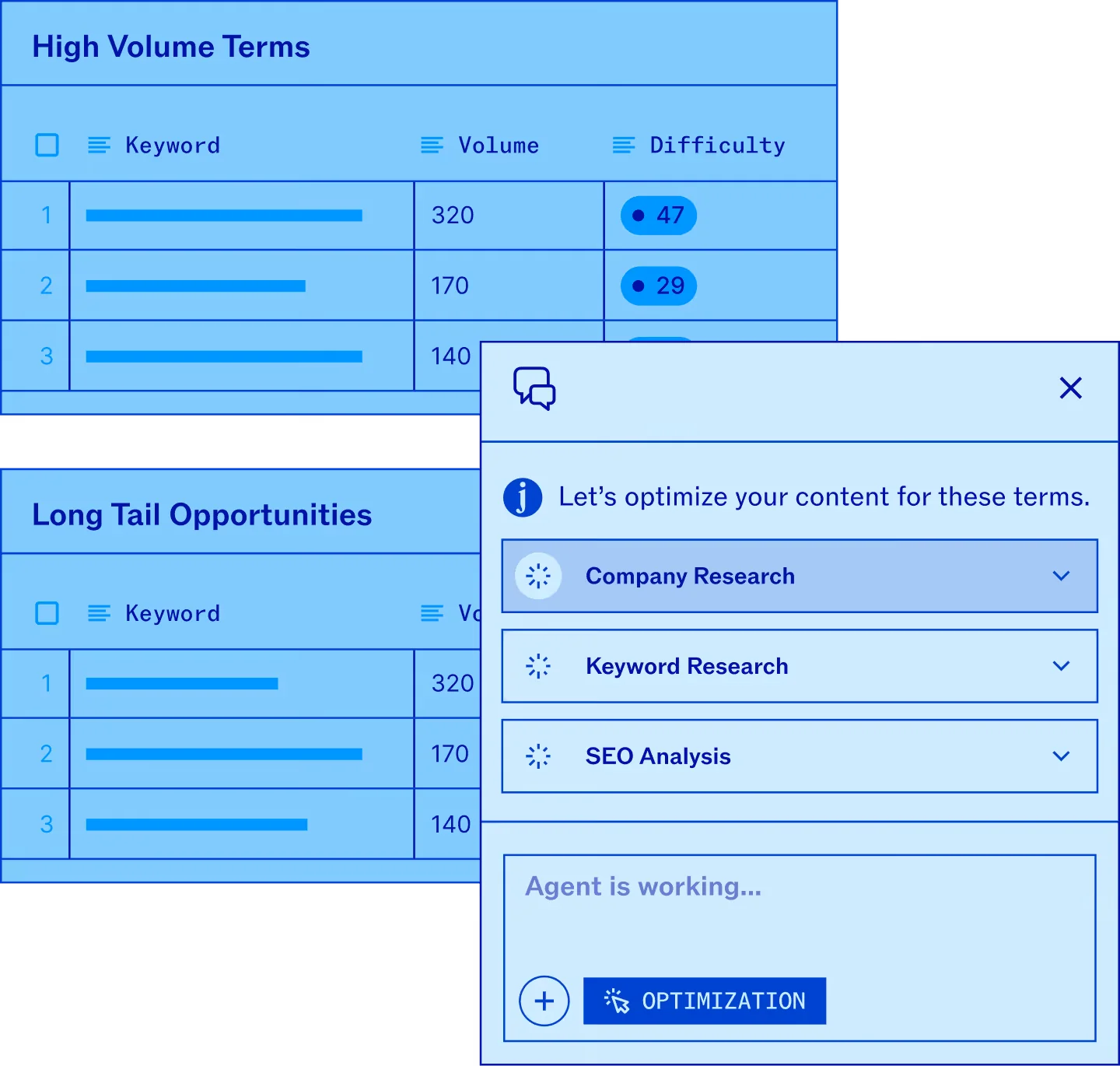 Jasper's optimisation agent showing keyword research panels, as taken from Jasper