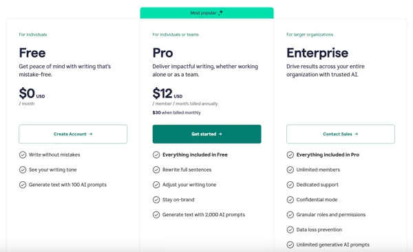 Grammarly's plans page showing Free, Pro at $12/month billed annually and $30/month billed monthly, and Enterprise contact sales, as taken from G2