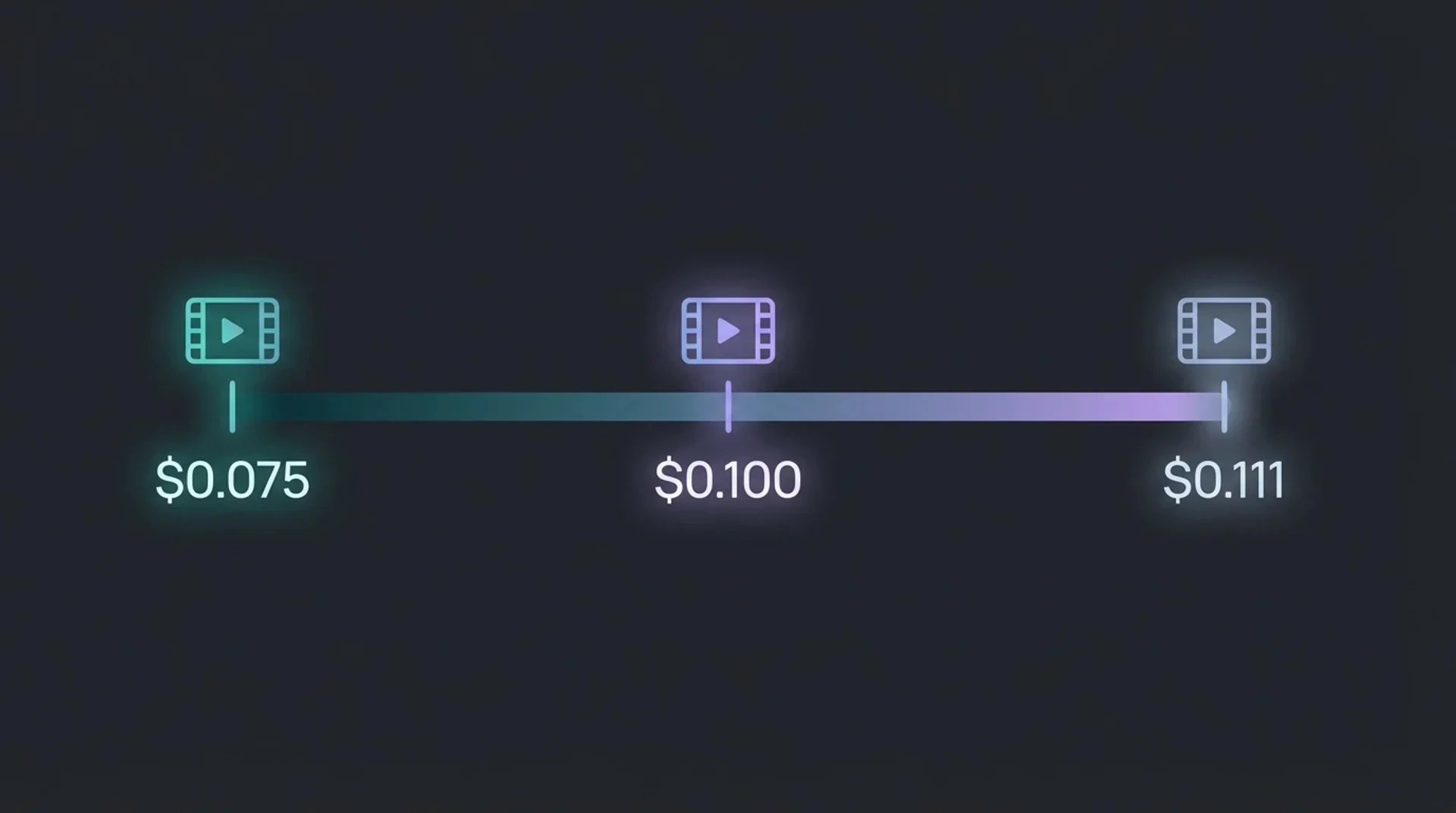 Kling AI pricing tiers and per-second API cost comparison for developers, as covered by checkthat.ai