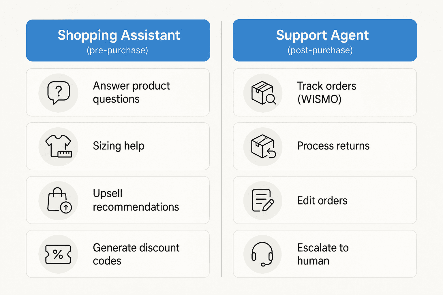 Gorgias AI Agent on chat: Shopping Assistant vs Support Agent