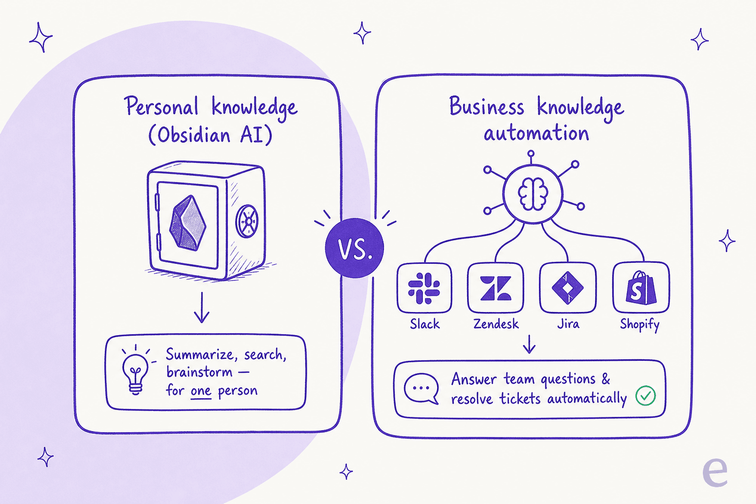 Personal knowledge management vs. business knowledge automation workflows.