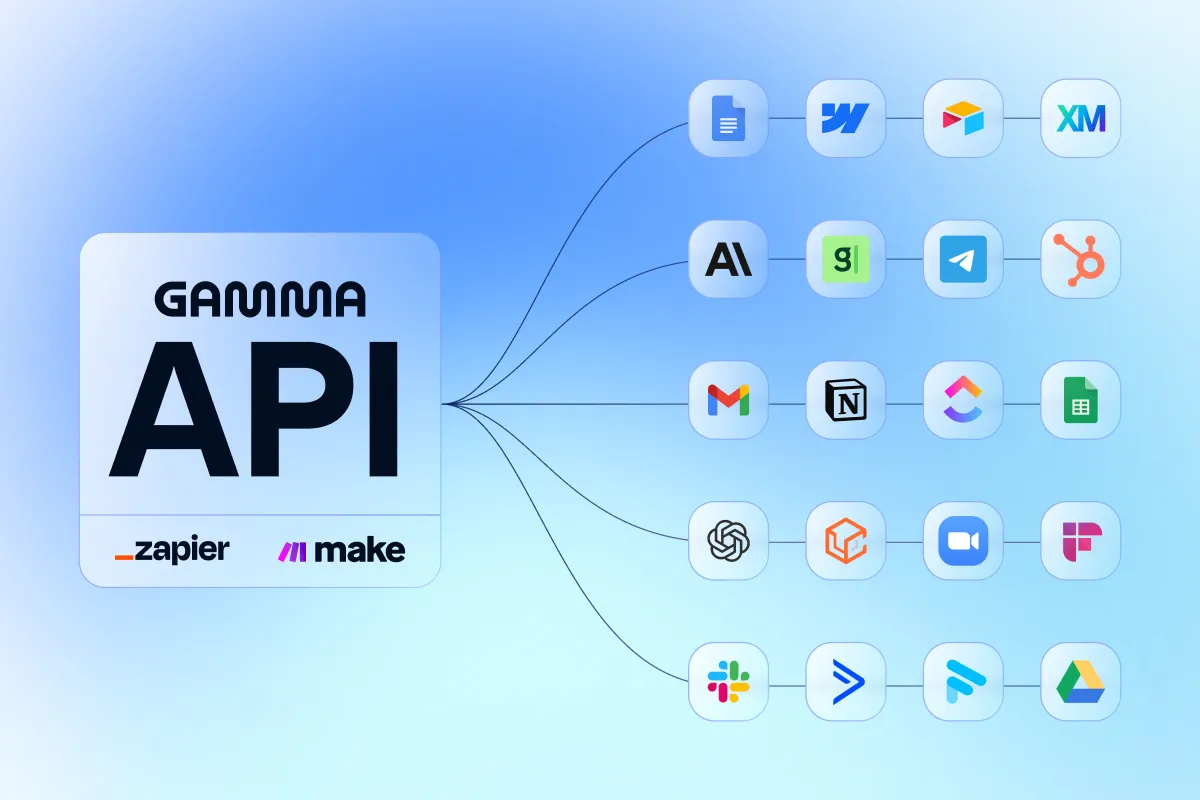 Gamma's API connects to Zapier, Make, Slack, Notion, HubSpot, Gmail and other tools, as taken from Gamma's API product page.