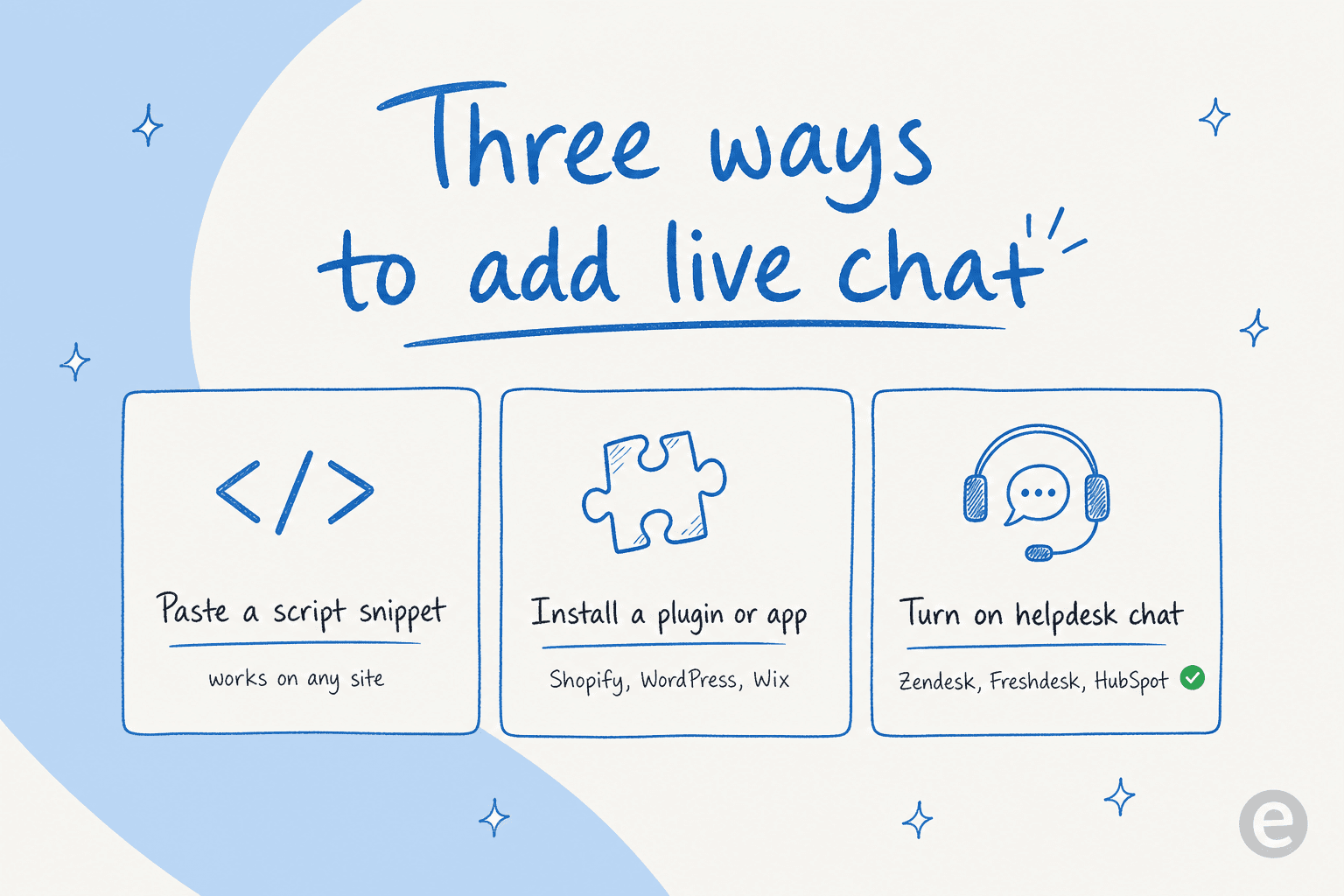 Three ways to add live chat: paste a script snippet, install a plugin or app, or turn on helpdesk chat
