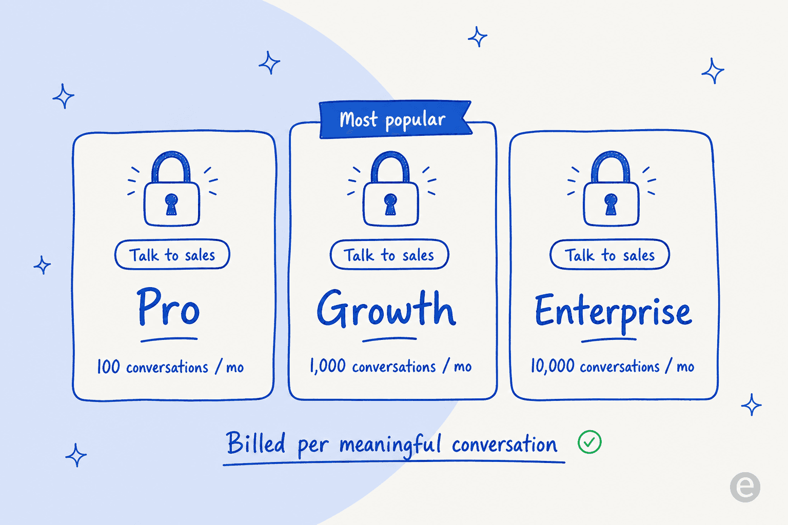 Moveo.AI's three pricing tiers, all gated behind "Talk to sales" and billed per meaningful conversation