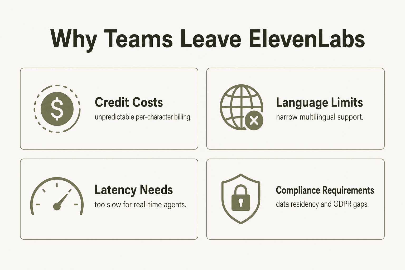 The four main reasons teams look for ElevenLabs alternatives: credit model costs, latency requirements for real-time agents, need for full editing environments, and compliance requirements