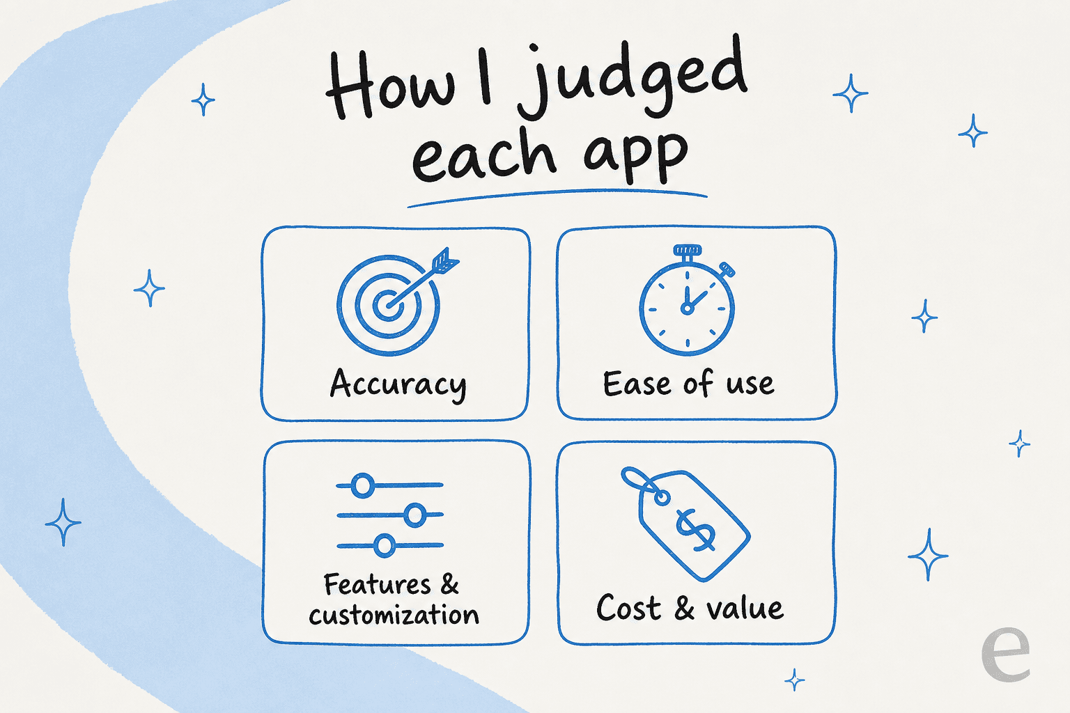 The four criteria I used to judge each Cal AI alternative: accuracy, ease of use, features, and cost