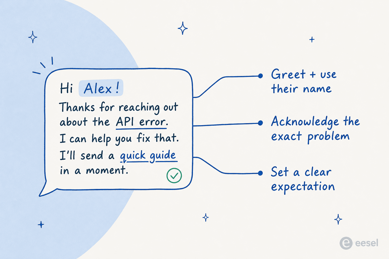Anatomy of a strong live chat opener: greet and use their name, acknowledge the exact problem, set a clear expectation