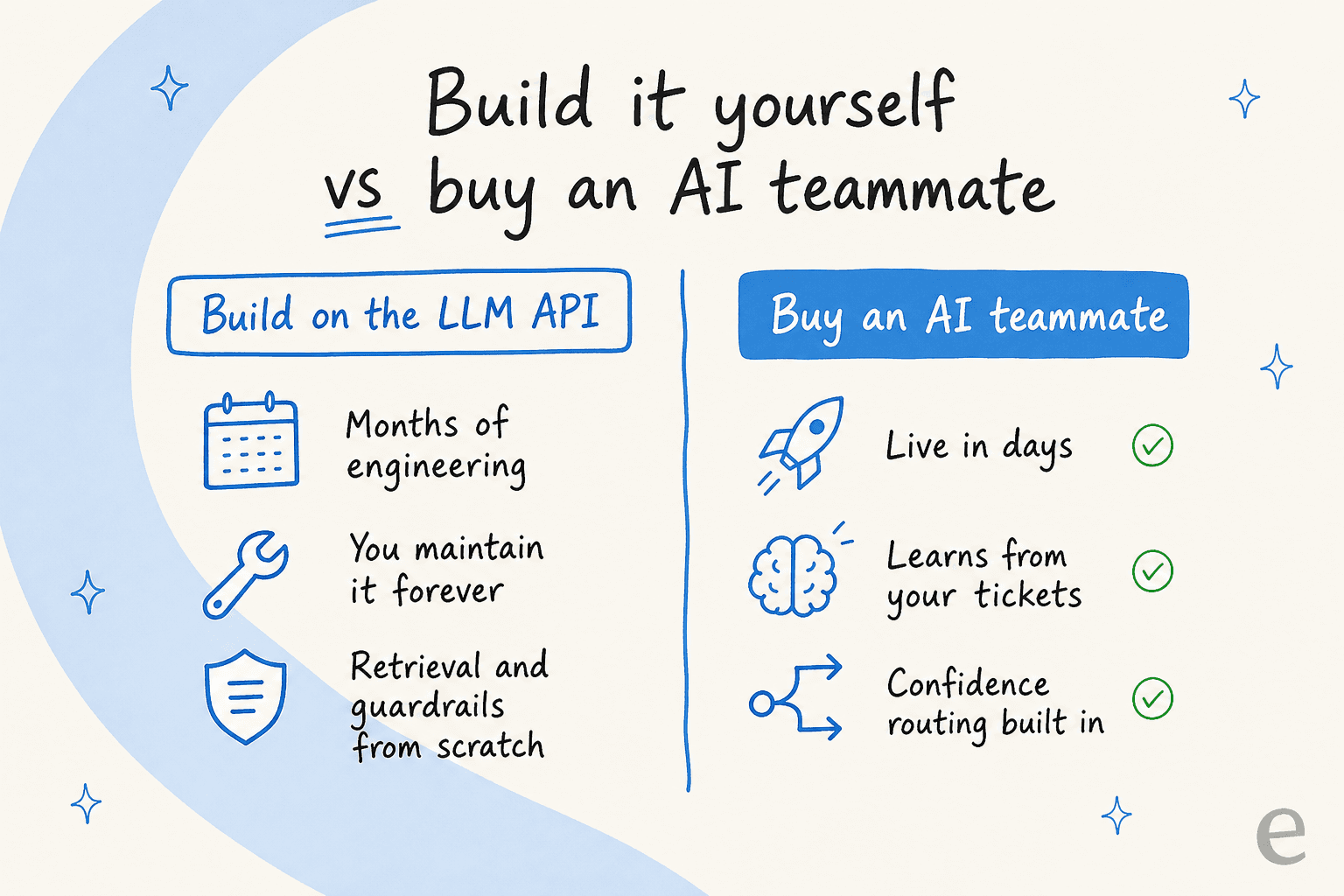 Building conversational AI on the raw LLM API versus buying an AI teammate that already learns from your tickets