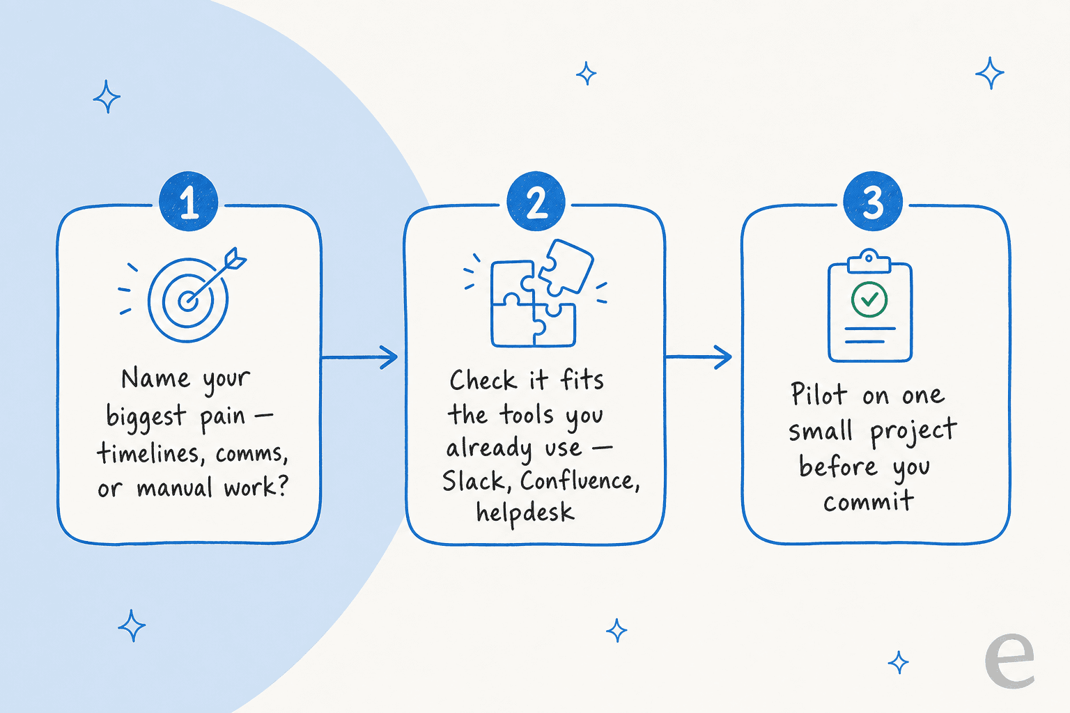 How to choose the right AI project management tools.