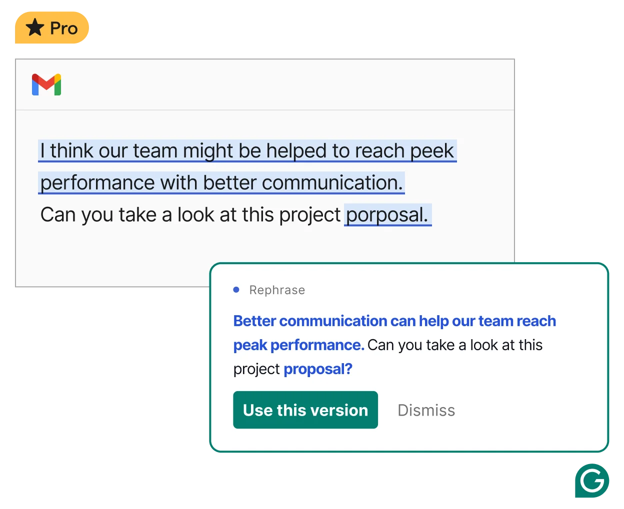 A Grammarly Pro rephrase suggestion appearing inside a Gmail draft, offering a clearer version of a sentence