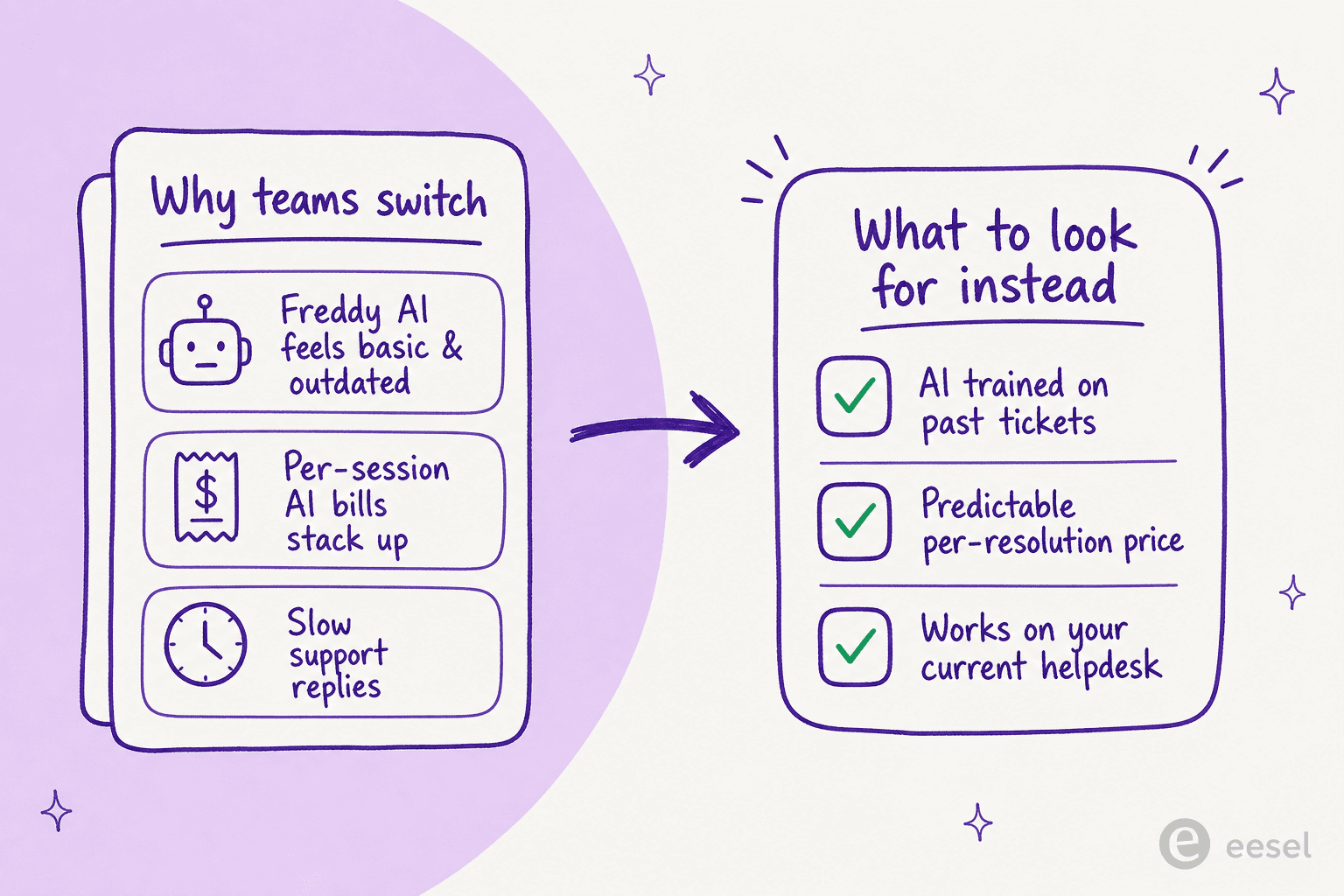 Infographic showing why teams switch from Freshchat and what to look for instead