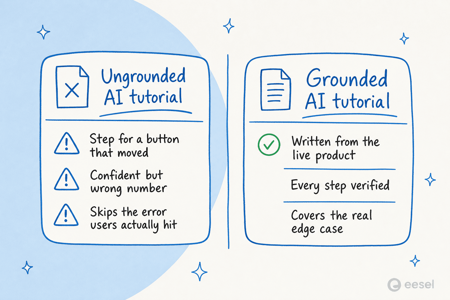 A grounded AI tutorial versus an ungrounded one