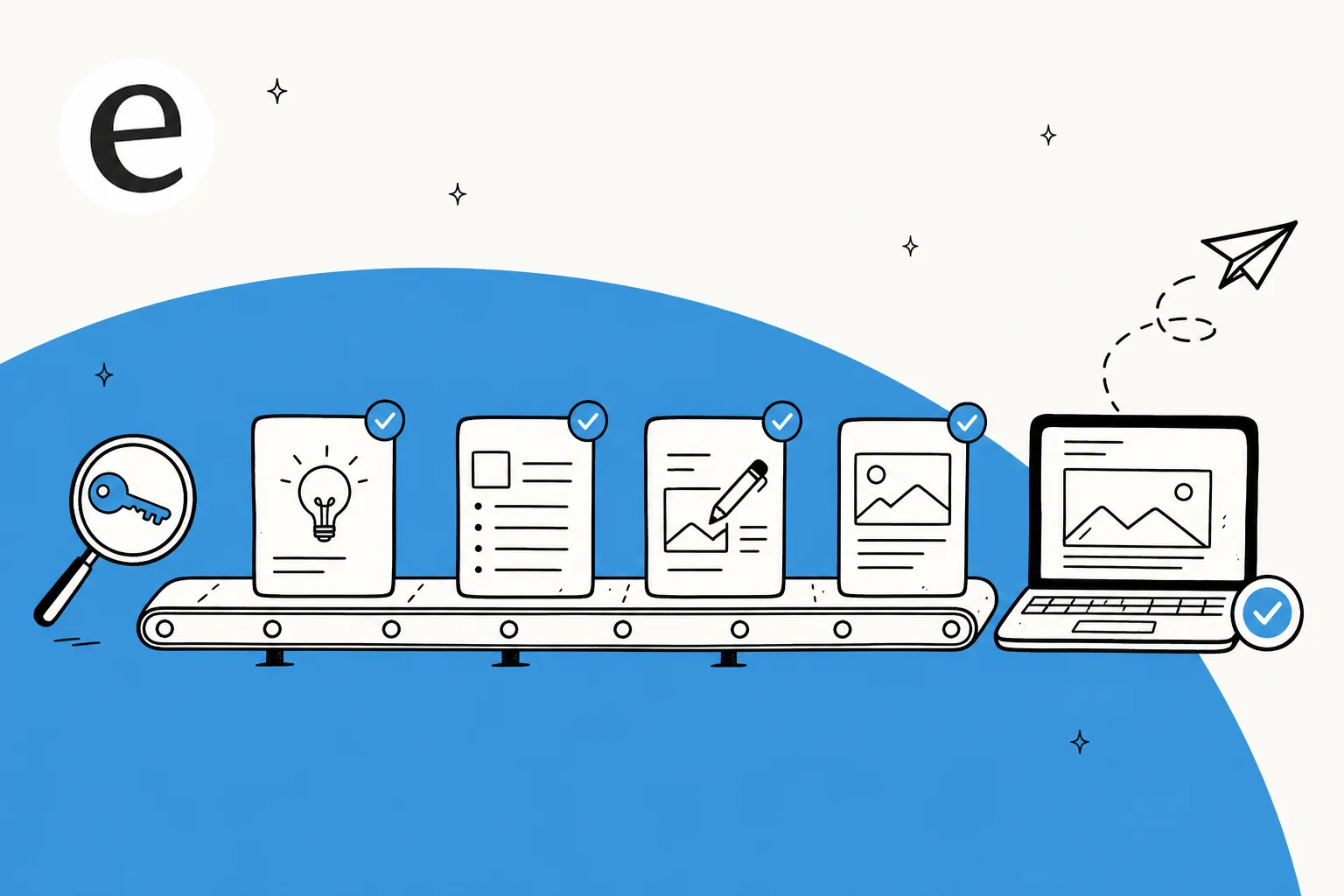 An AI content operations workflow turning a keyword into a finished, published blog post