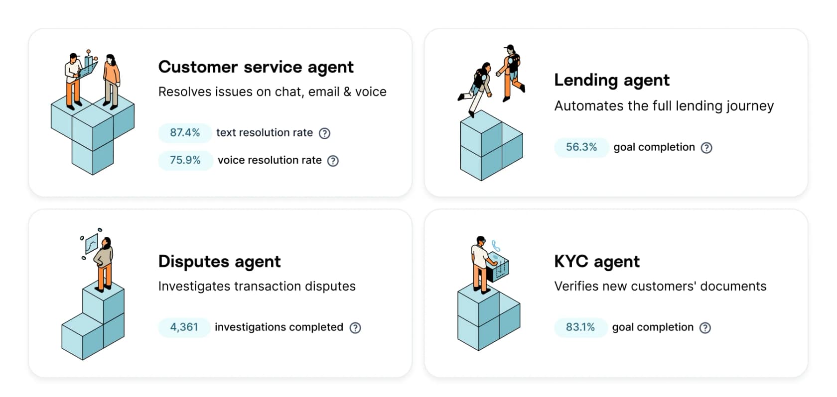Gradient Labs specialist agents grid showing customer service, lending, disputes, and KYC agents with live stats, as taken from Gradient Labs
