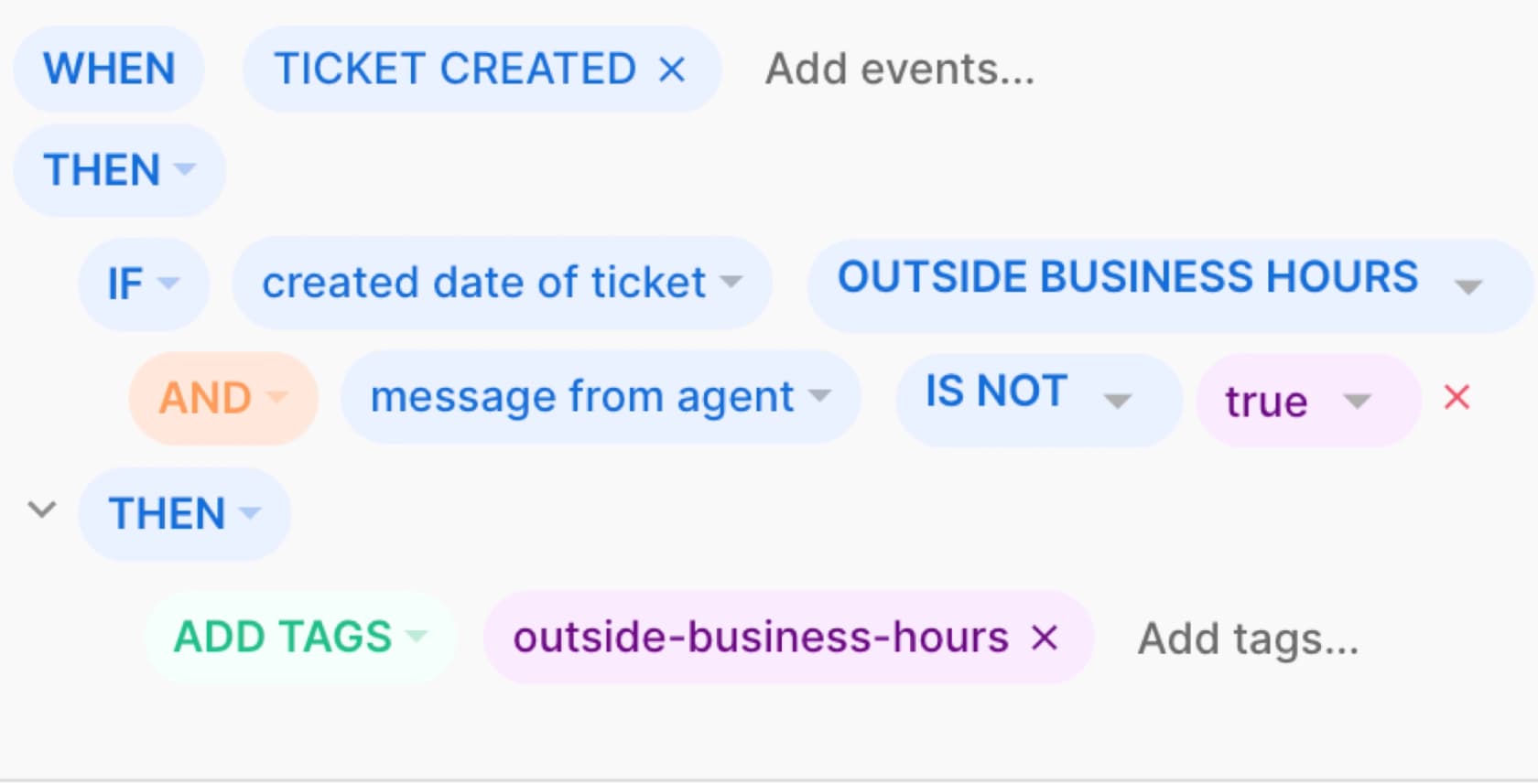 Gorgias rule builder showing a WHEN / IF / THEN condition, as taken from Gorgias help docs