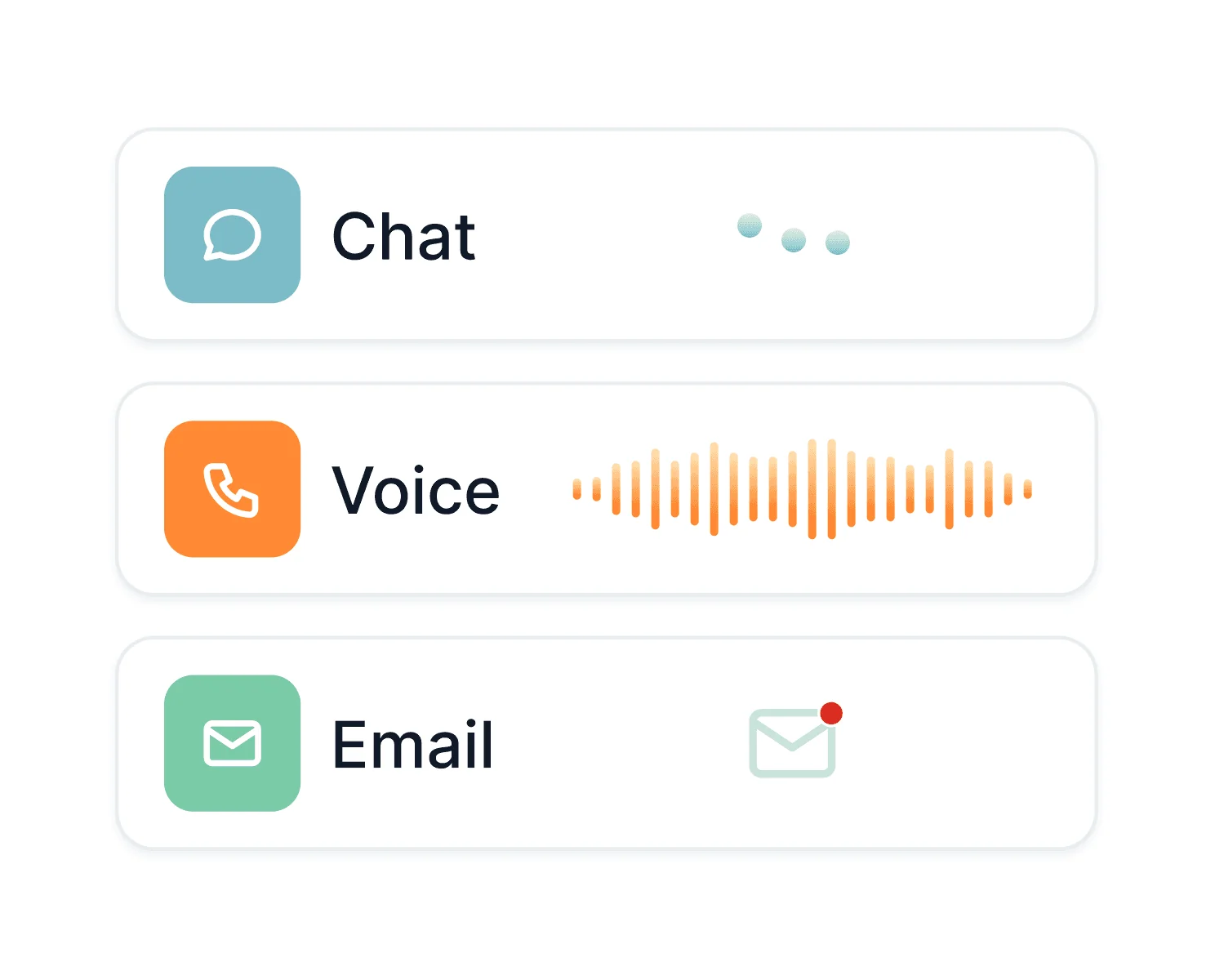 Gradient Labs handling chat, voice, and email as one agent, as taken from Gradient Labs