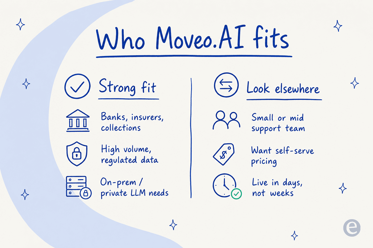 Who Moveo.AI fits: strong for regulated, high-volume enterprises; look elsewhere for small teams wanting self-serve pricing