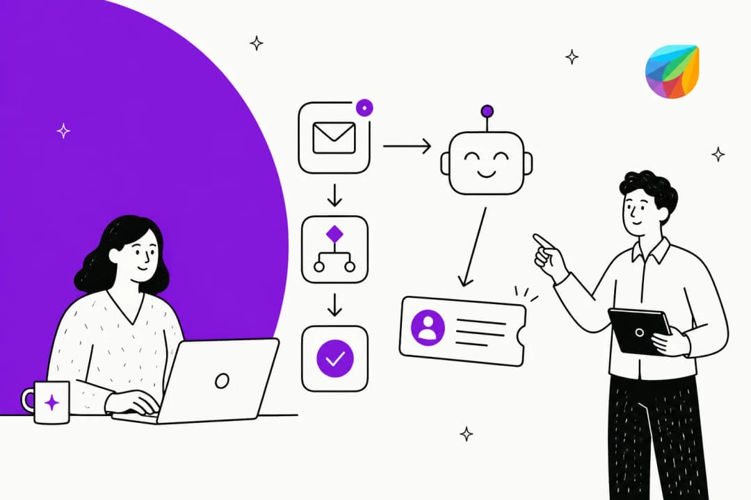 Illustration of an email flowing through an automated workflow into an AI bot and out as a resolved Freshdesk ticket