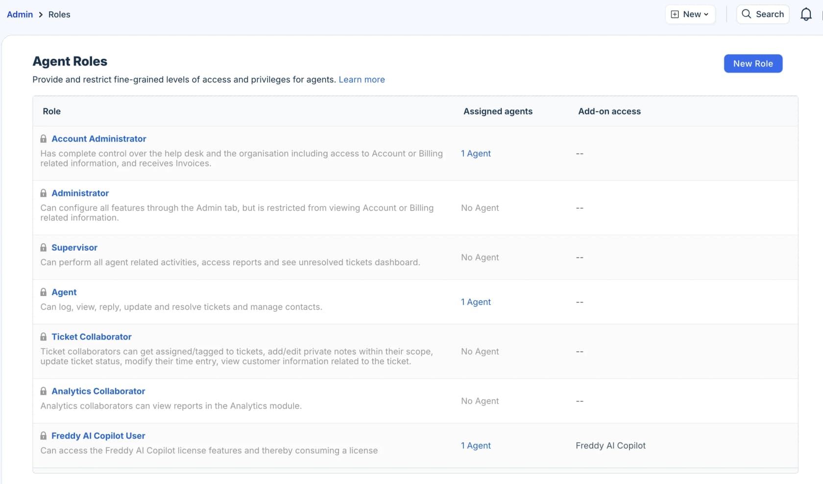 The Agent Roles page in Freshdesk showing the Freddy AI Copilot User role and its add-on access, as taken from Freshdesk support