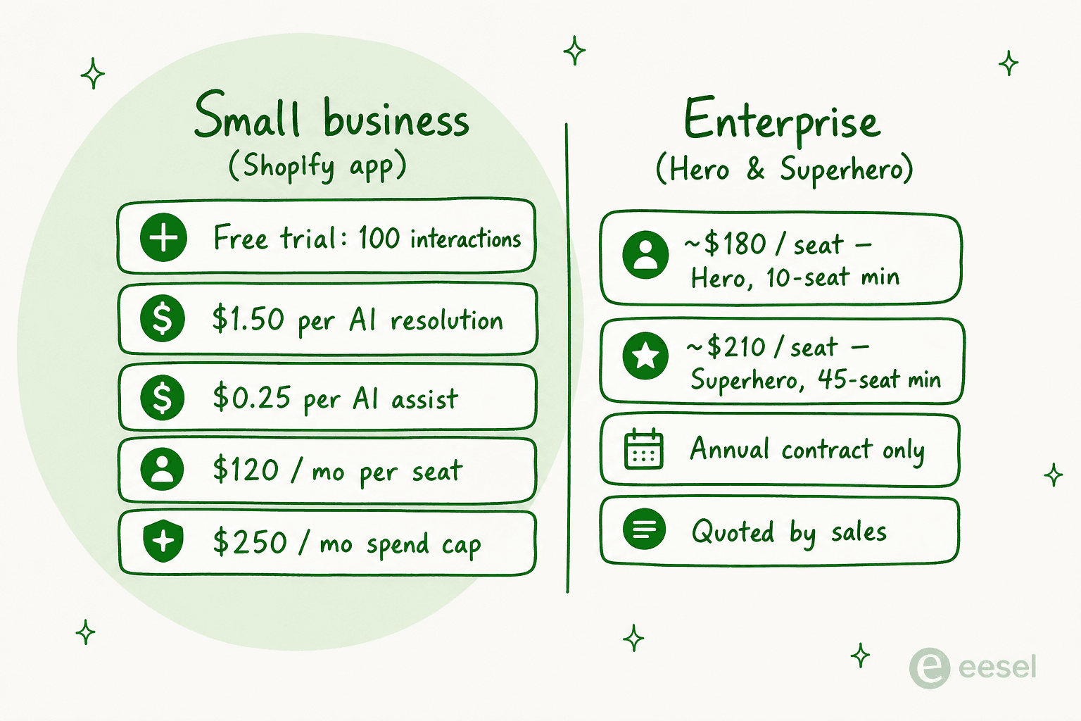 Two very different Gladly pricing models depending on company size