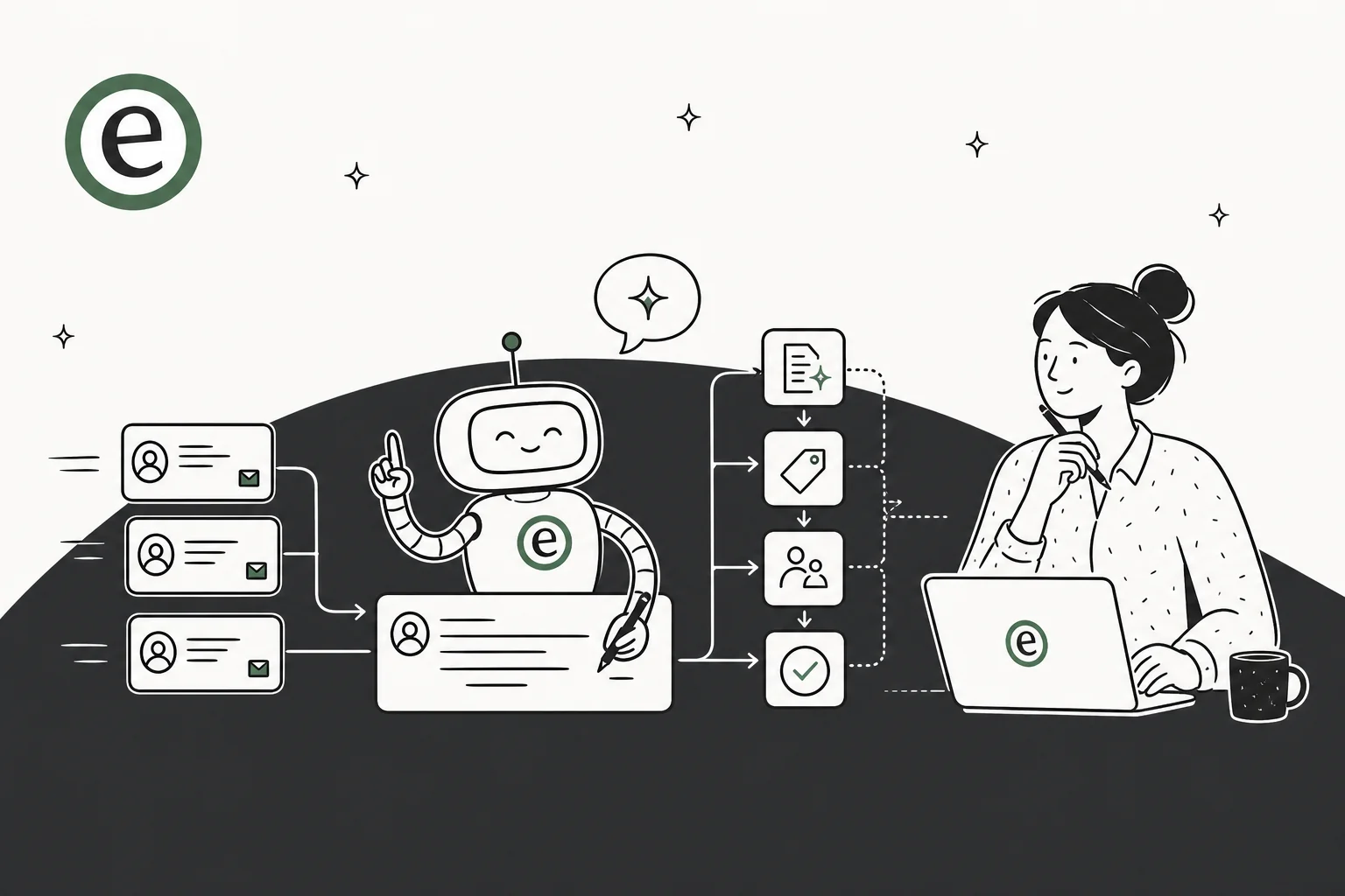 Illustrated hero banner showing an inbox of customer support tickets flowing through an AI helper that triages, drafts, and resolves them, with a human reviewer alongside.