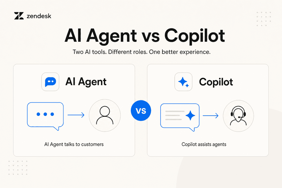 Zendesk AI Agent vs Zendesk Copilot comparison diagram