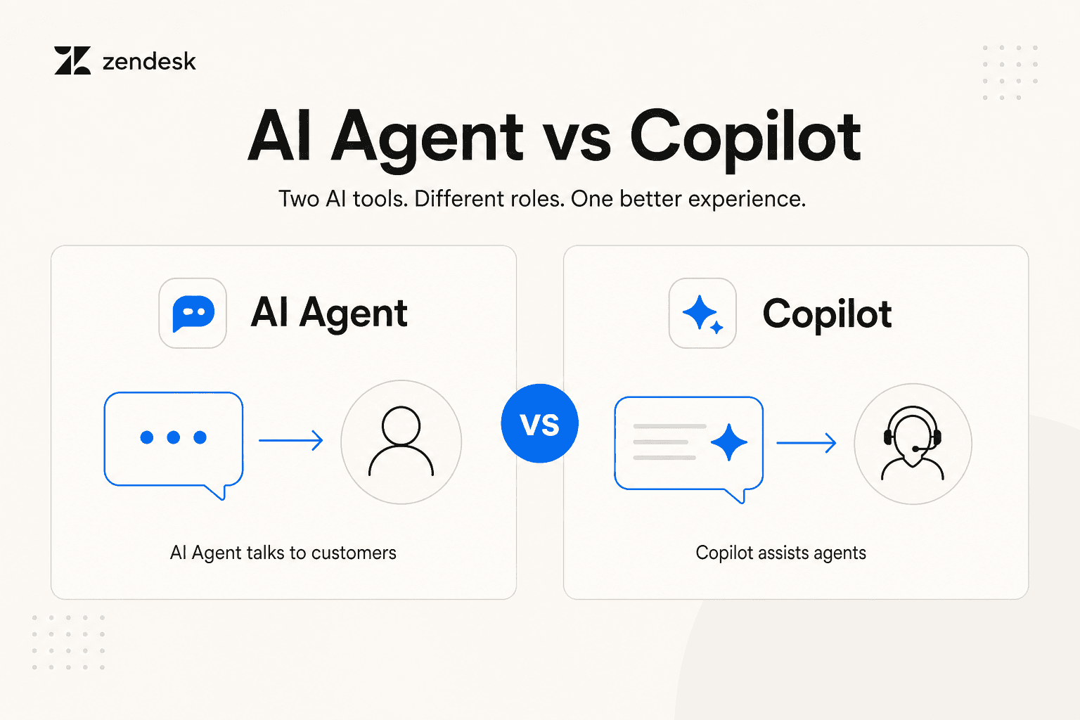 Zendesk AI Agent vs Zendesk Copilot comparison diagram