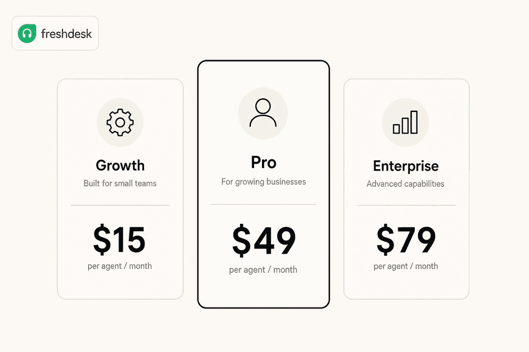 Freshdesk Freddy AI pricing tiers illustrated as three product cards