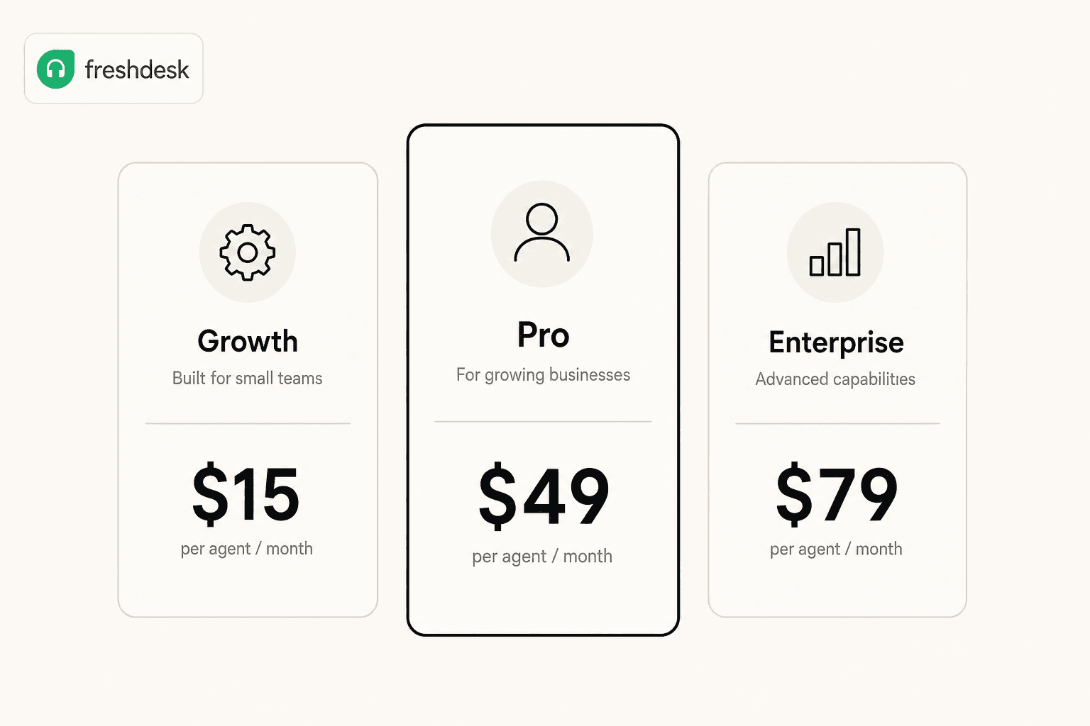 Freshdesk Freddy AI pricing tiers illustrated as three product cards