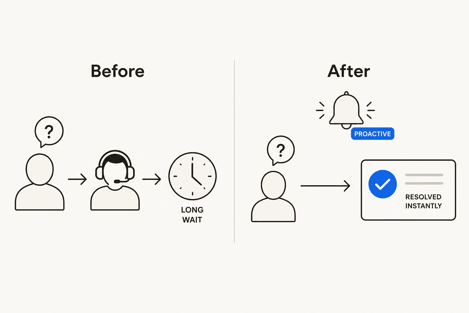 Reactive vs proactive AI order tracking support