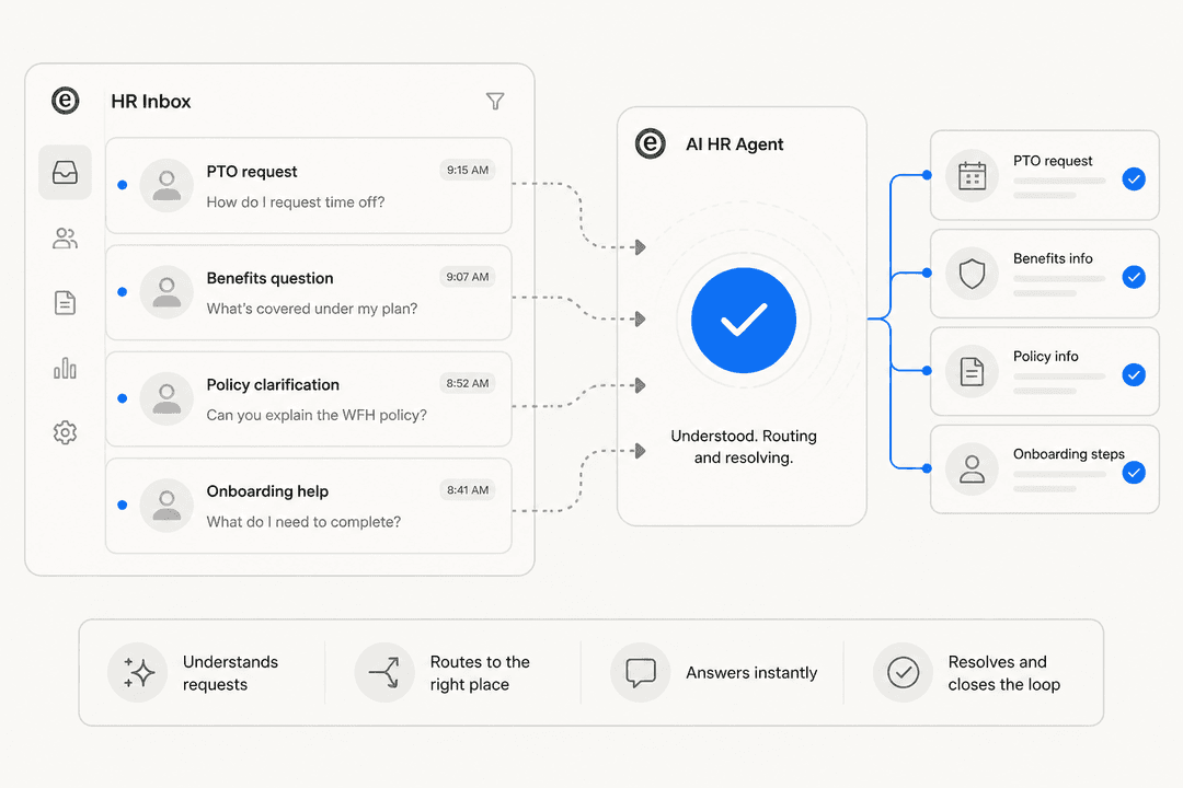 AI HR helpdesk illustration showing employee questions being routed and resolved automatically