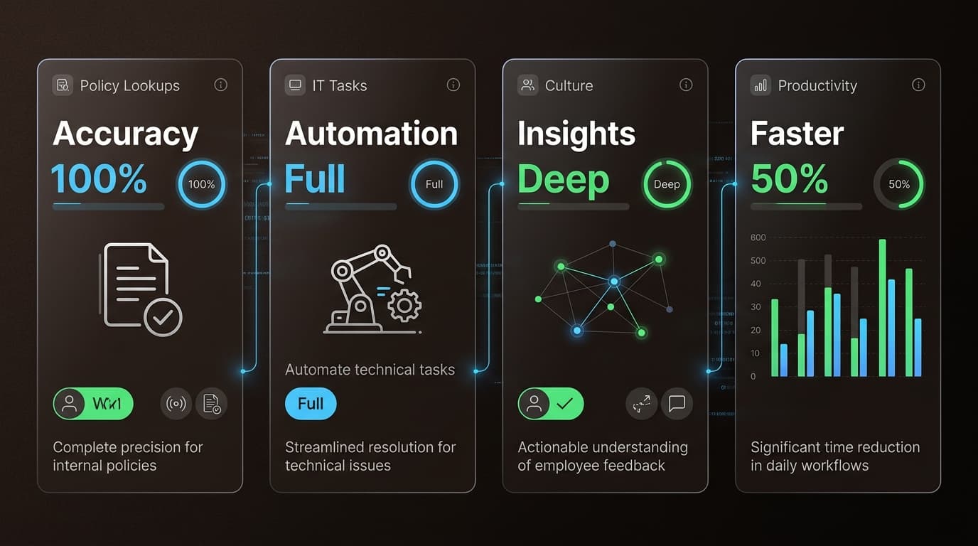 By 2026, AI onboarding capabilities will extend far beyond simple FAQs to include full task automation and cultural insights.