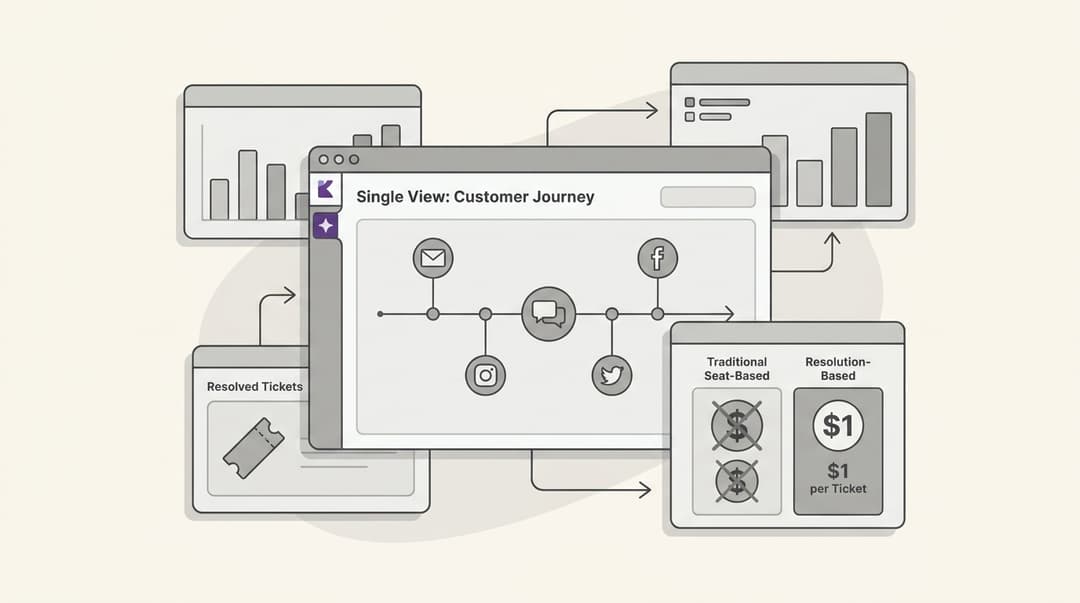 Banner image for Kayako customer service software review 2026: Is the pivot worth it?