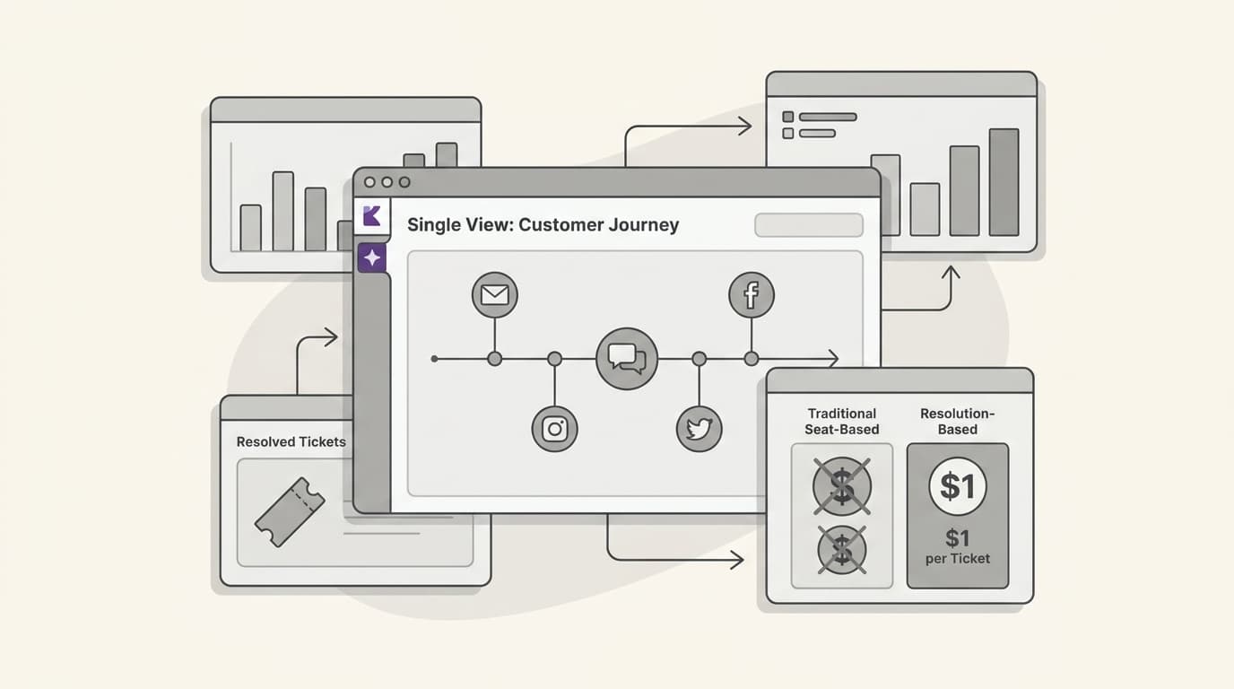 Banner image for Kayako customer service software review 2026: Is the pivot worth it?