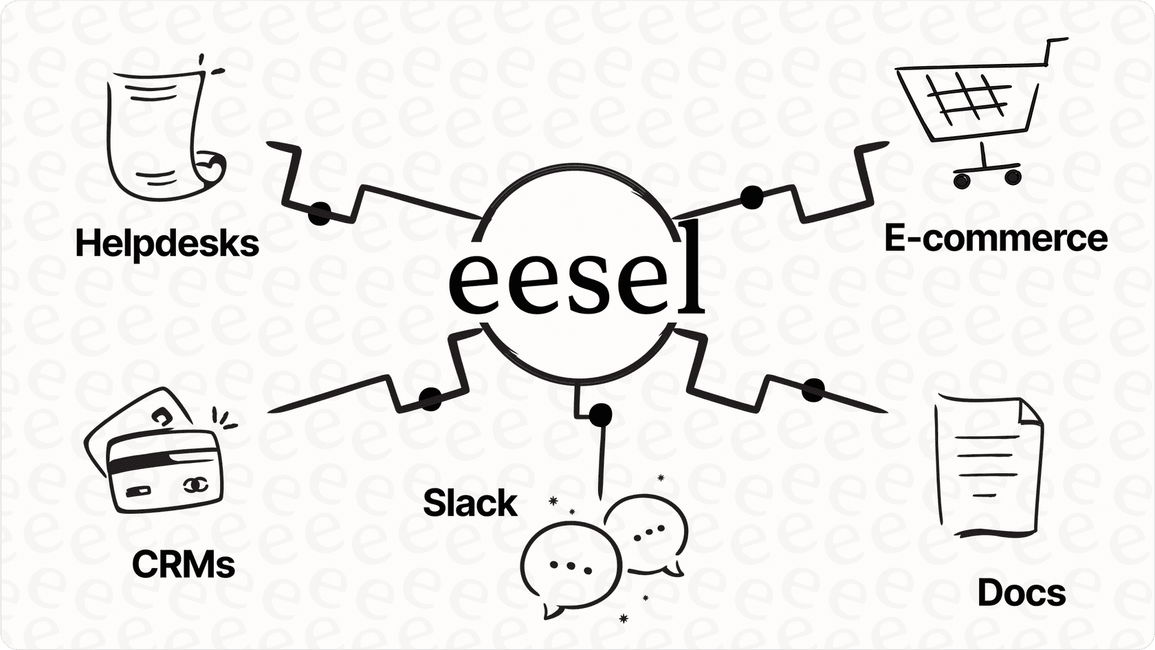 eesel AI integrates across multiple business tools to complement HubSpot AI.