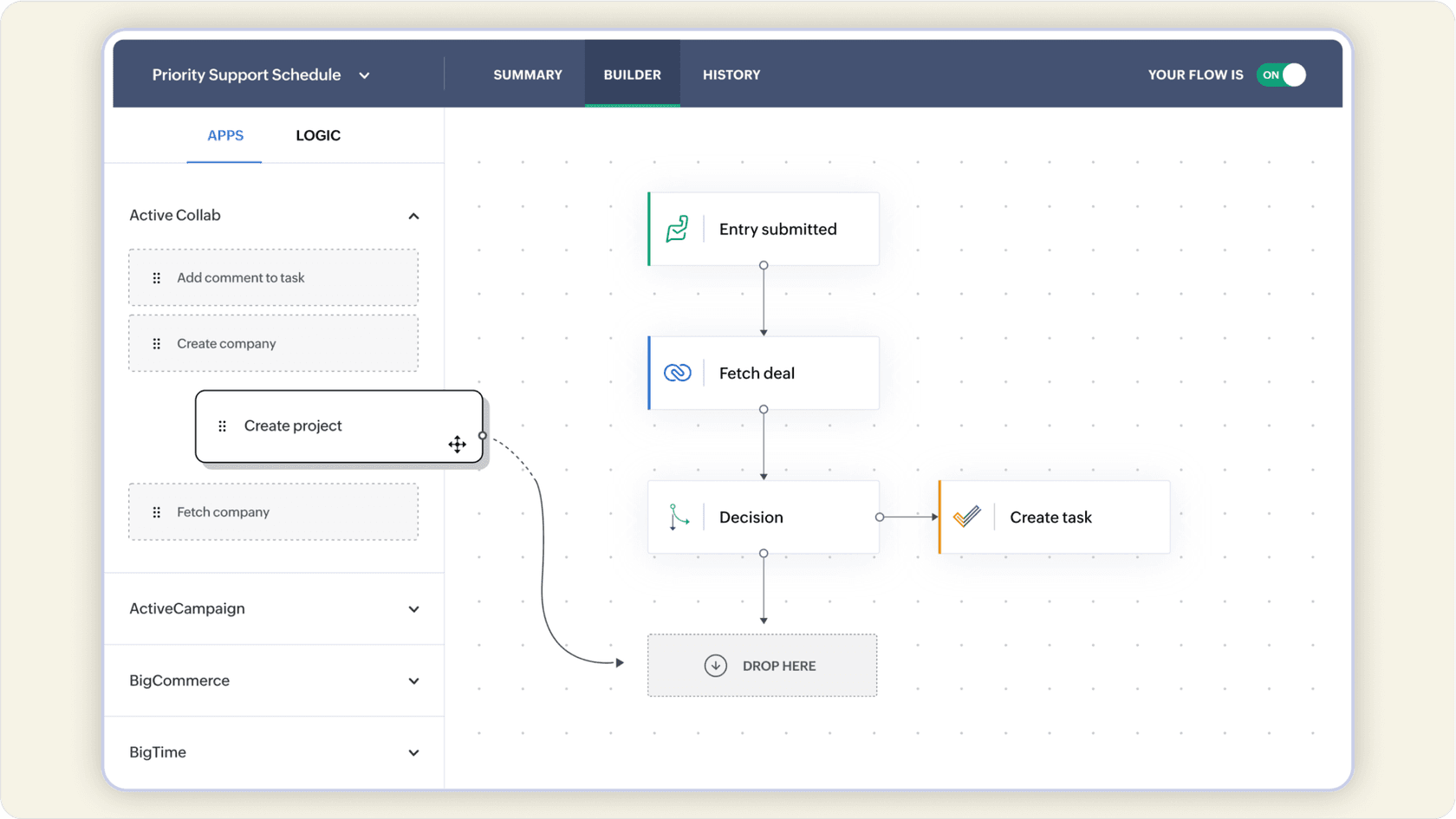A look at the Zoho Flow interface, where you can build automated workflows to route tickets based on the Zoho Desk Zia Predict Ticket Priority feature.