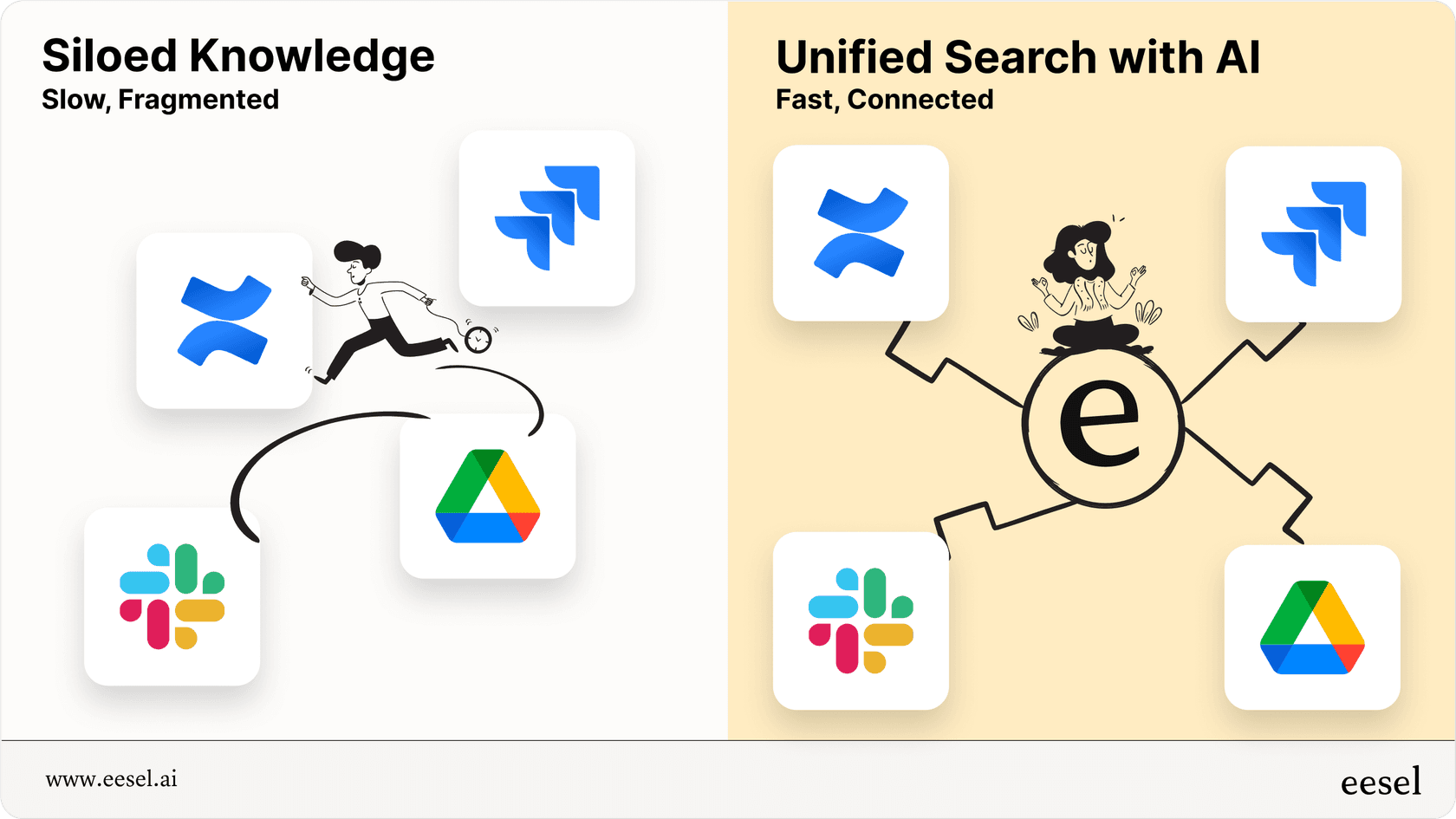 The power of unified Jira AI search across different platforms.