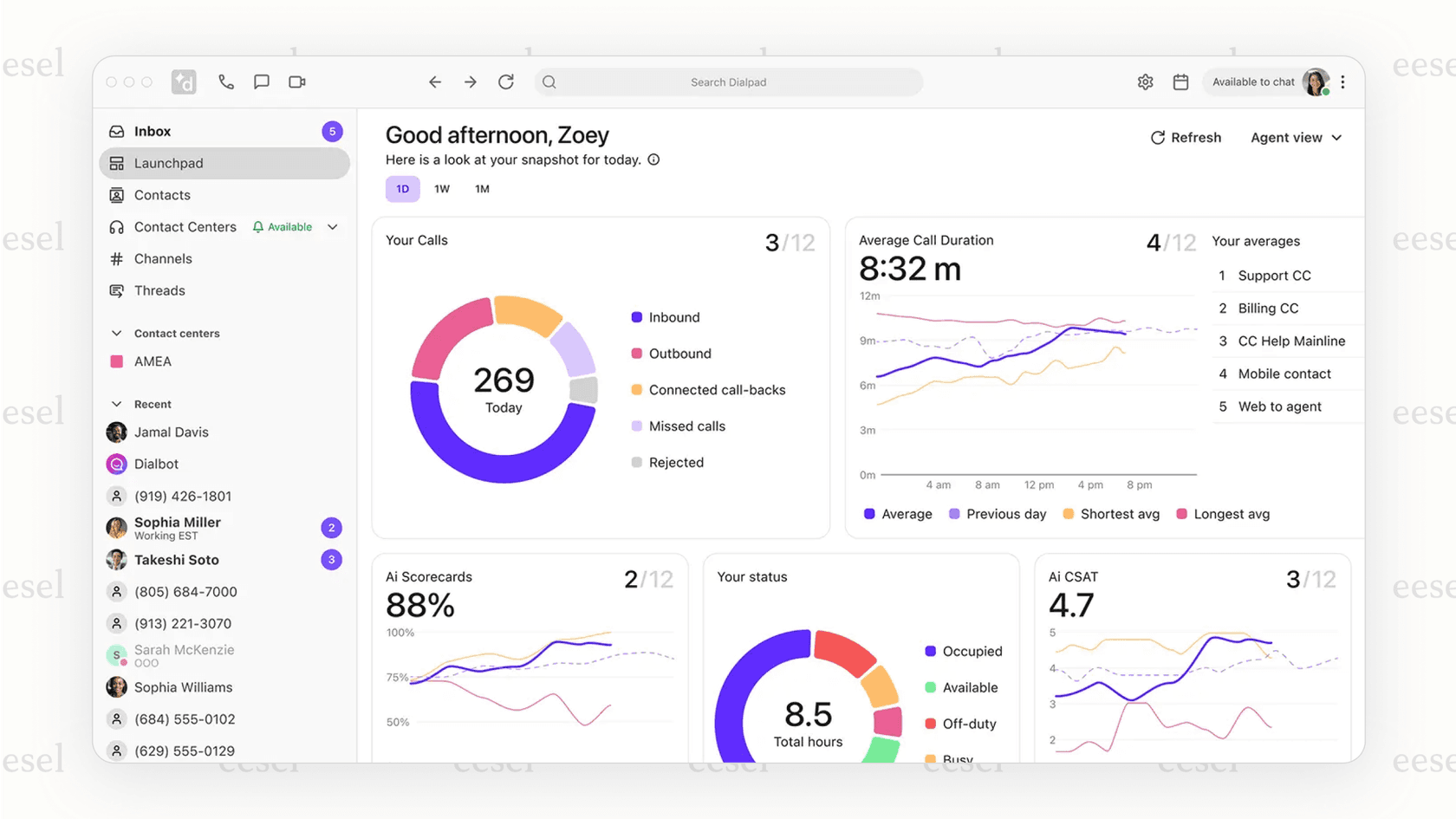 Screenshot of the Dialpad communication platform, showing call analytics, integrating with HubSpot AI tools for sales calls.